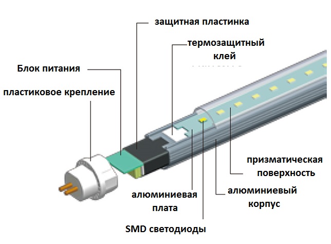 Унипро-150-4 Т5   оптом на Заводе Светорезерв со скидками .